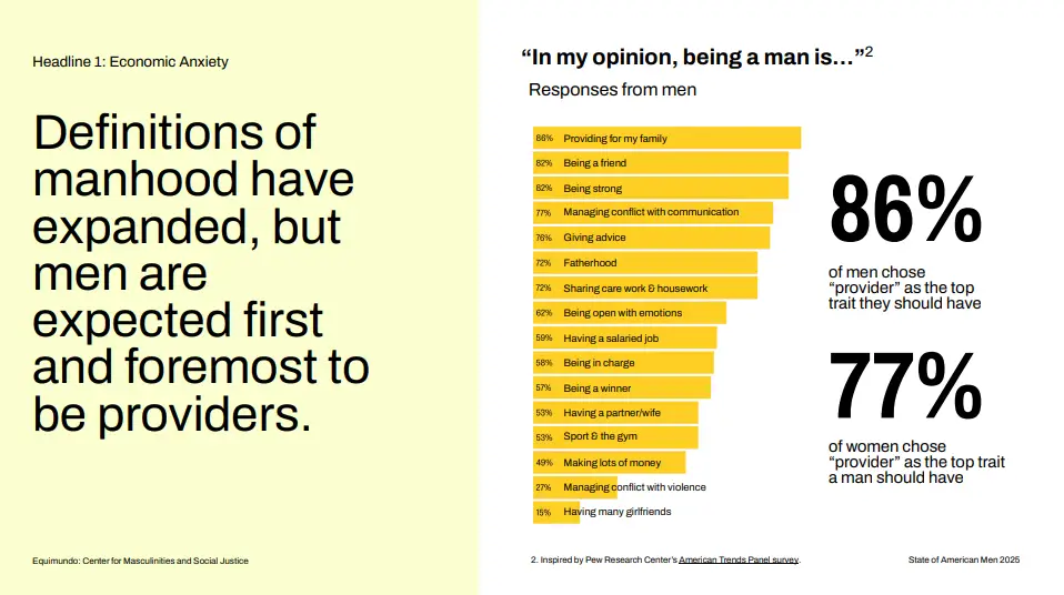 fatherless homes and the masculinity crisis